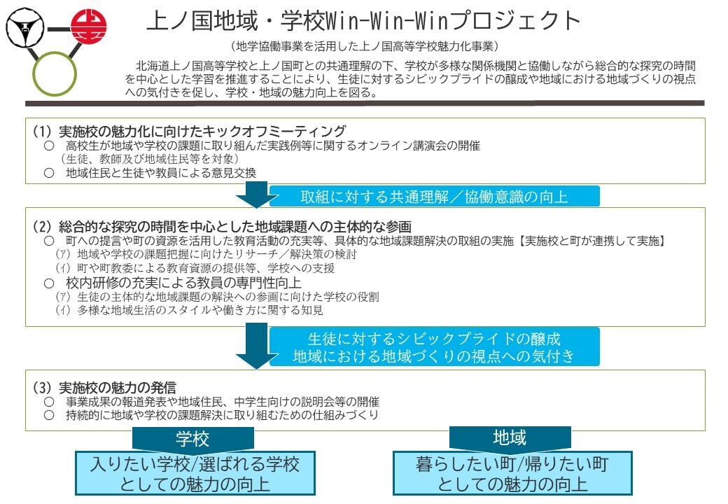 上ノ国地域・学校Win-Win-Winプロジェクト
