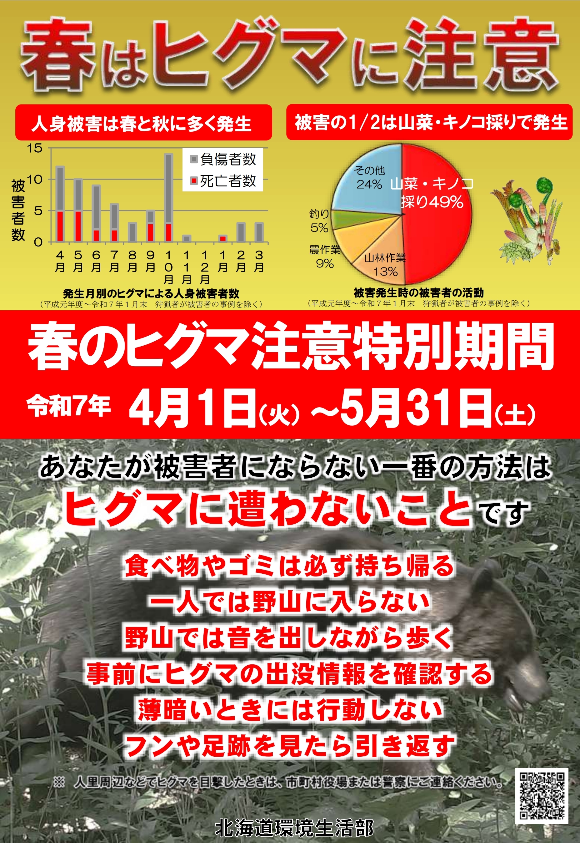 R7春のヒグマ注意期間ポスター（英語表記）