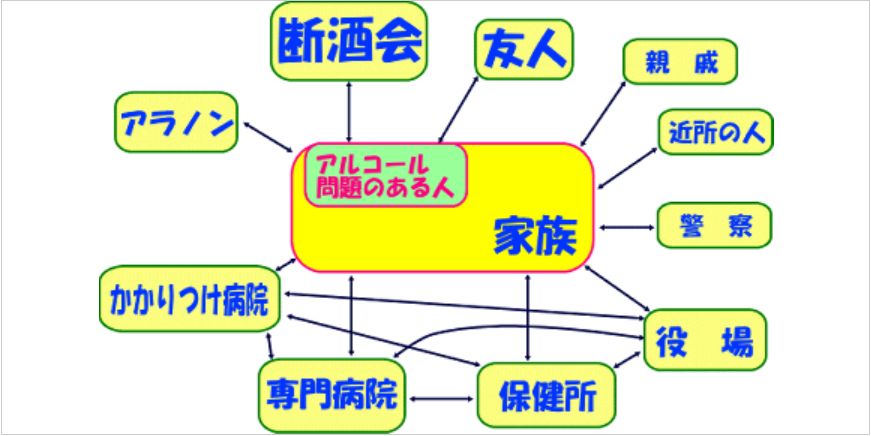 依存症における協力者