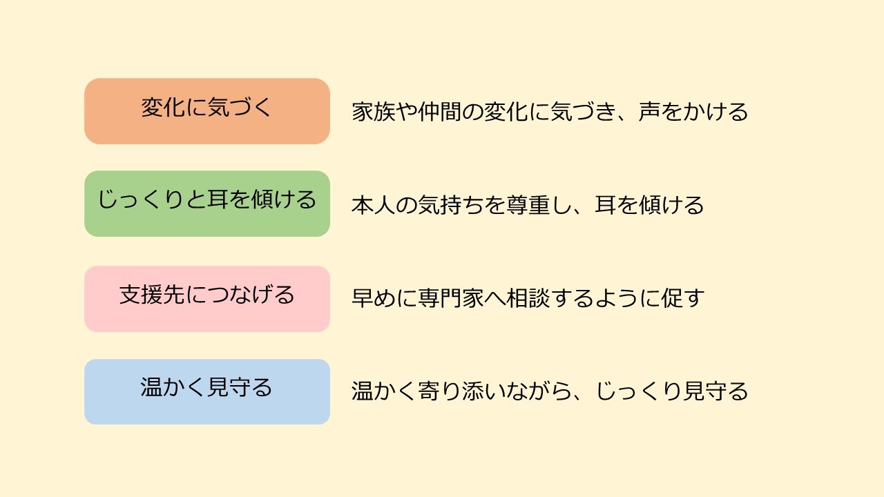 ゲートキーパーとは