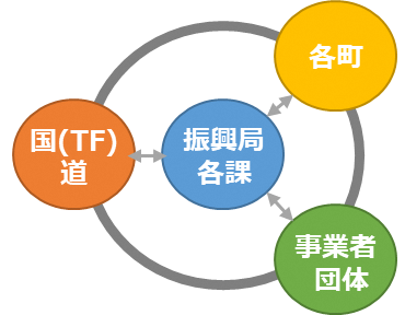 ネットワークのイメージ